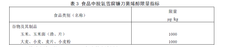 表 3 食品中脫氧雪腐鐮刀菌烯醇限量指標(biāo)